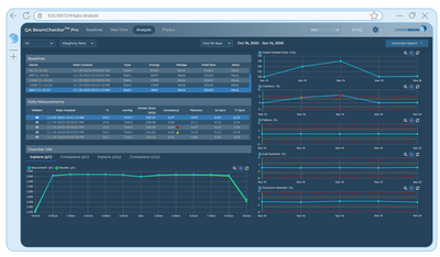 Qabc pro ss analysis
